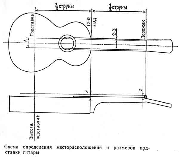 Схема определения местоположения и размеров подставки гитары