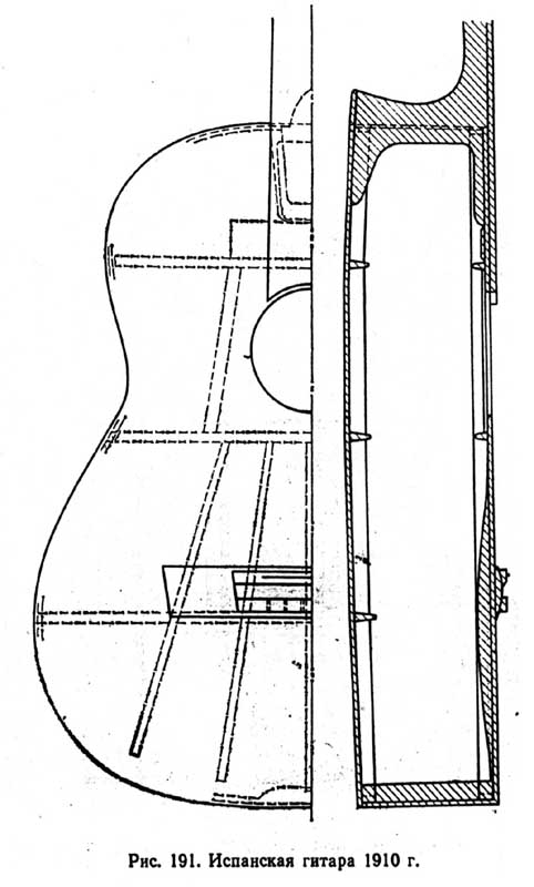 Испанская гитара 1910г.
