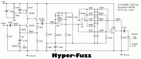 BOSS – Hyper-Fuzz