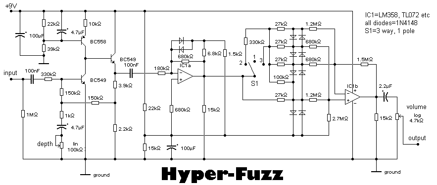 Схема BOSS - Hyper-Fuzz