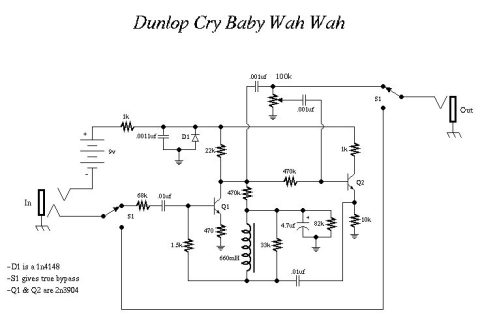 Dunlop – Crybaby