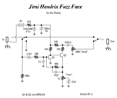 Other – Dunlop — Jimi Hendrix Fuzz Face JH-2