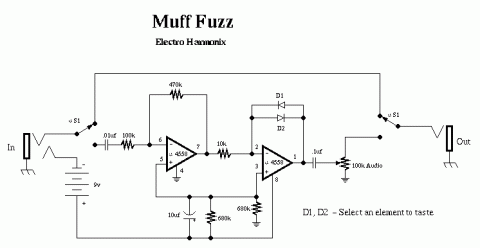 Electro Harmonix – Muff Fuzz
