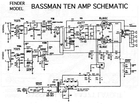 Fender – Bassman Ten Amp