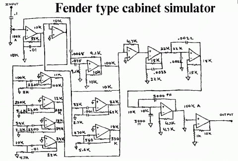 Fender – Cabinet Simulator