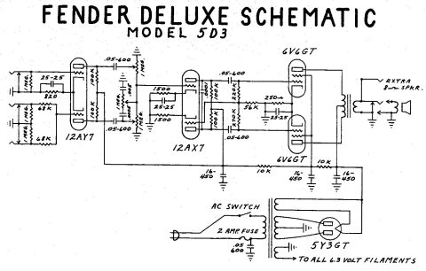 Fender – Deluxe 5D3