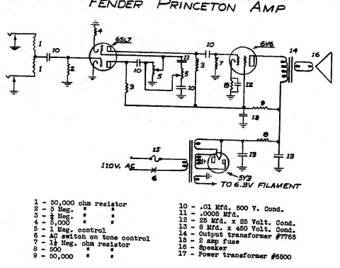 Fender – Princeton 5B2