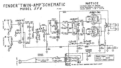 Fender – Twin Amp 5F8