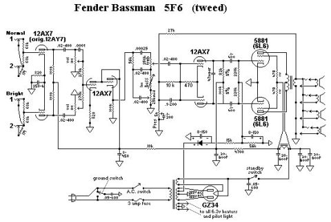 Fender – Bassman 5F6 Tweed