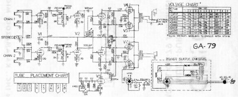 Gibson – GA-79