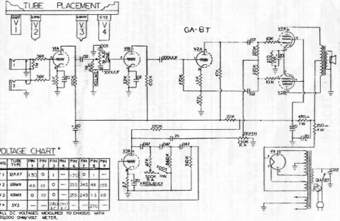 Gibson – GA-8T