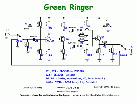 Other – Green Ringer