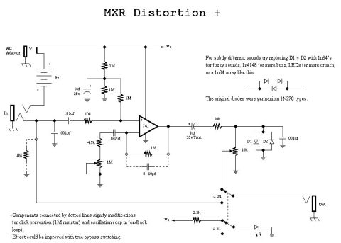 MXR – Distortion plus
