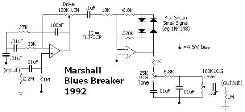 Marshall – Blues Breaker 1992