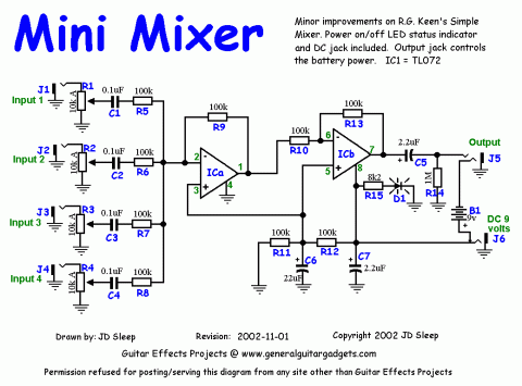 Other – Mini Mixer