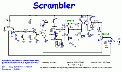 Other – Scrambler