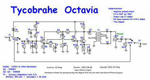 Other – Tycobrahe Octavia