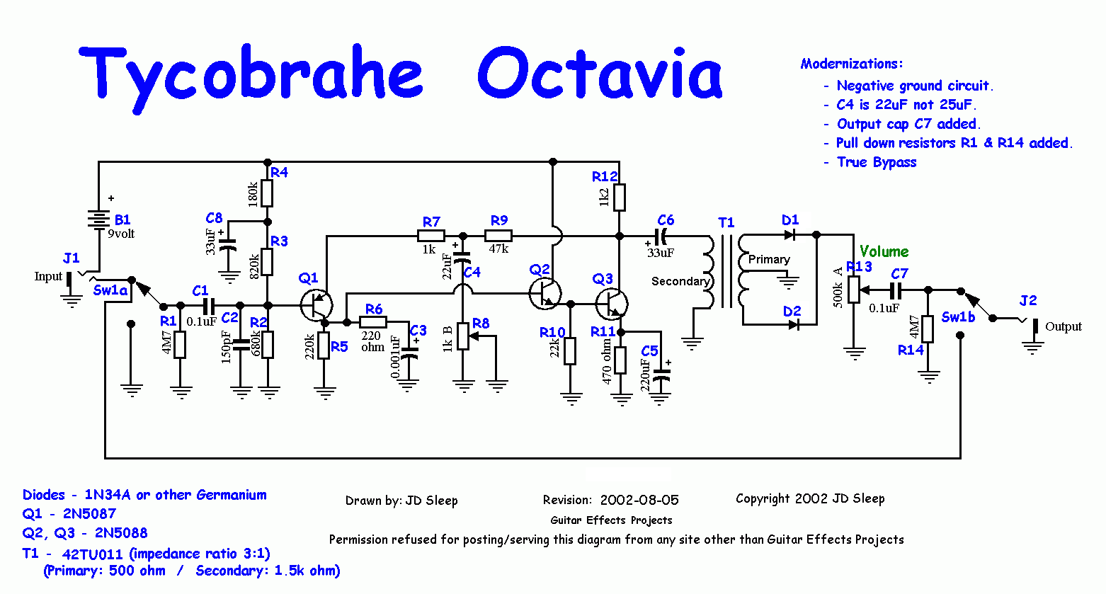 Схема Other - Tycobrahe Octavia