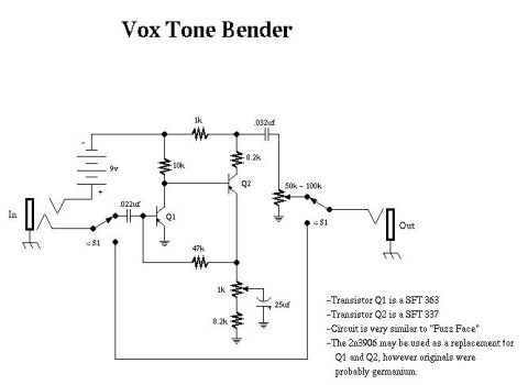 Vox – Tone Bender
