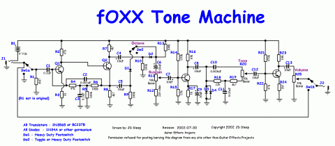 Other – fOXX Tone Machine